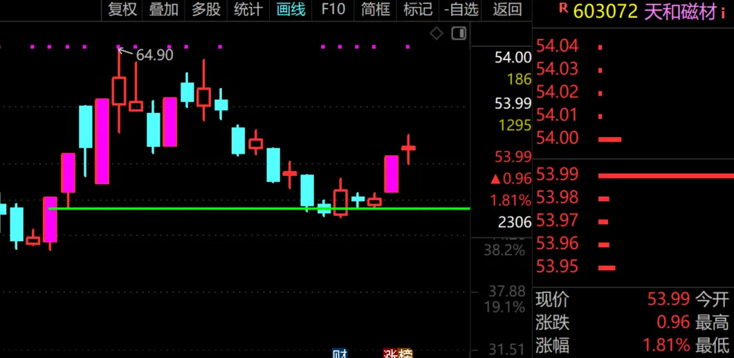 两两对比一下，你看像不？  第4张