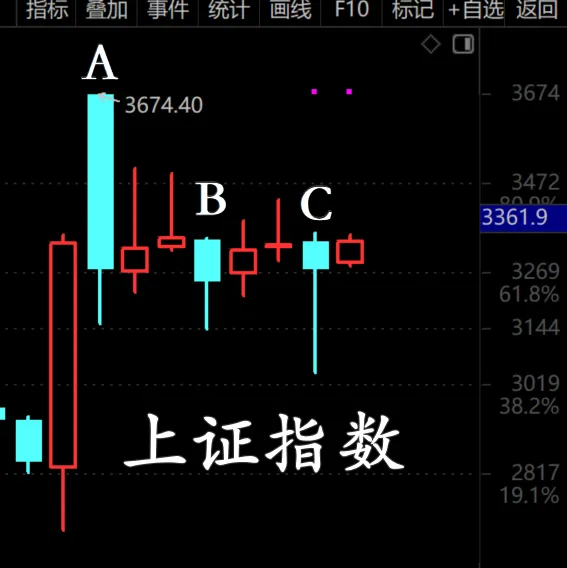 两两对比一下，你看像不？  第6张