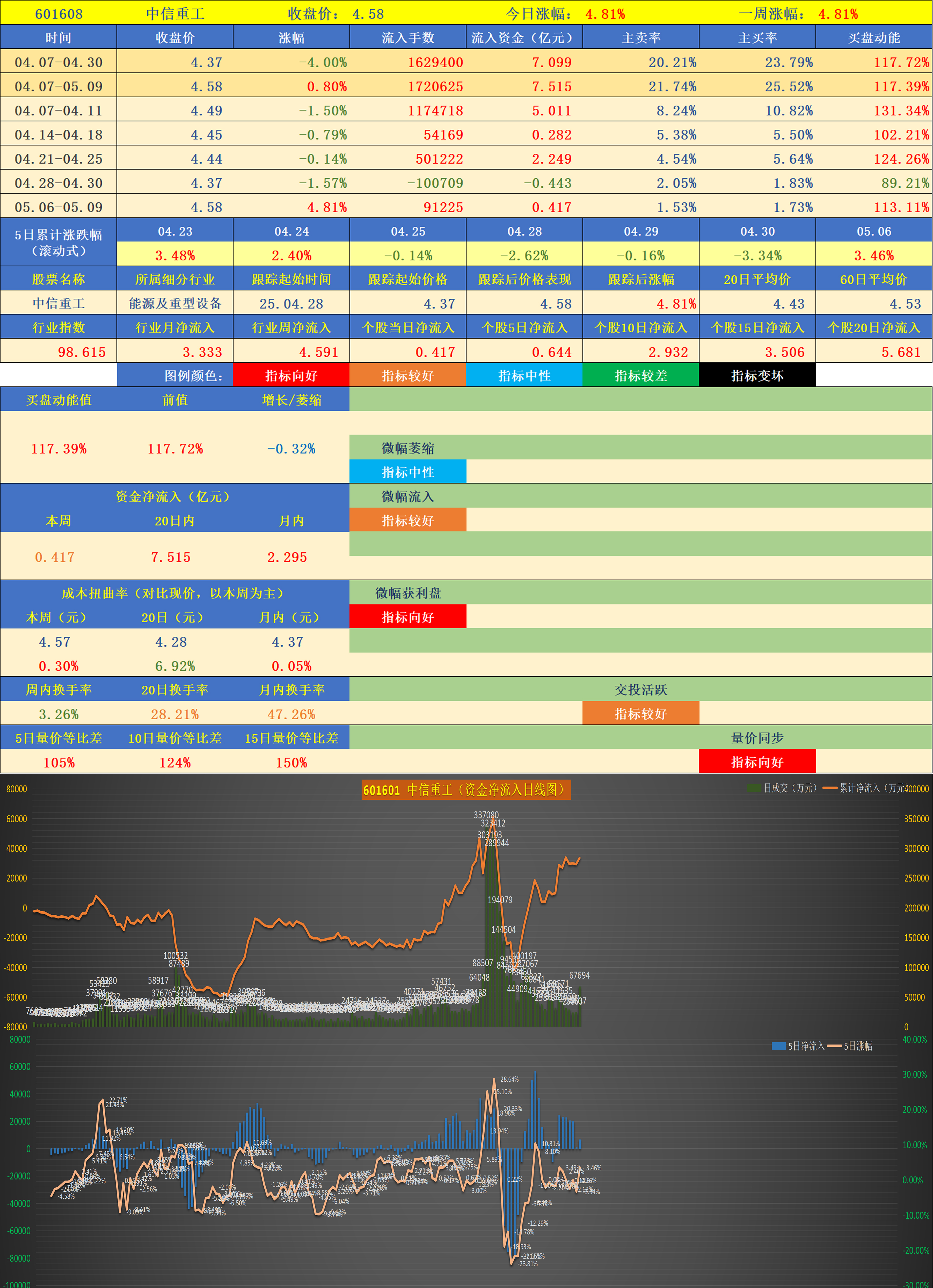 601608股票行情走势分析预测最新消息财经须知