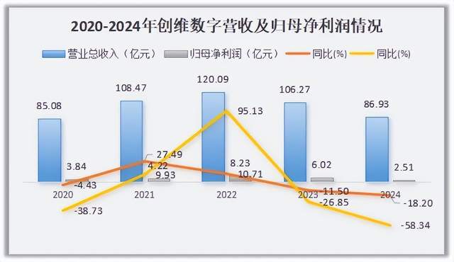 多種因素驅(qū)動(dòng) 并購(gòu)越來(lái)越活躍