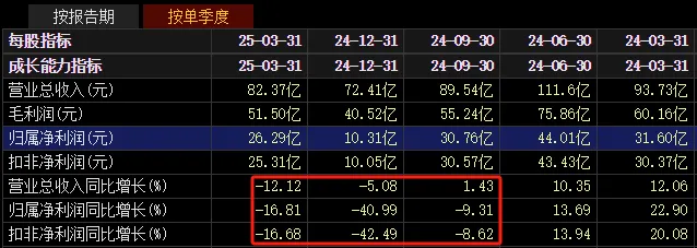 騰訊敞開史上最大工作方案 三年新增2.8萬個(gè)校招崗位