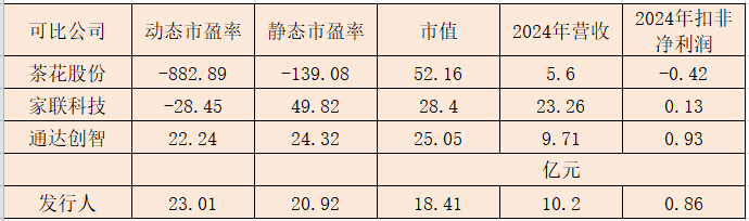 太力科技今日登陆创业板 以新材料开启智能收纳新篇章
