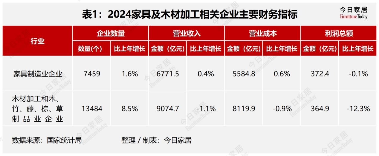 63家家居建材企业2024年报大解析！谁在引领谁掉队了？_财富号_东方财富网