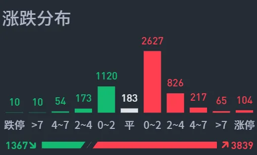 又失败了一次！  第5张