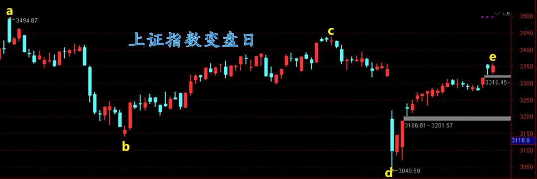又失败了一次！  第3张