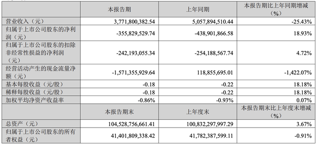 跌沒2500億！贛鋒鋰業(yè)，閱歷“周期劫”