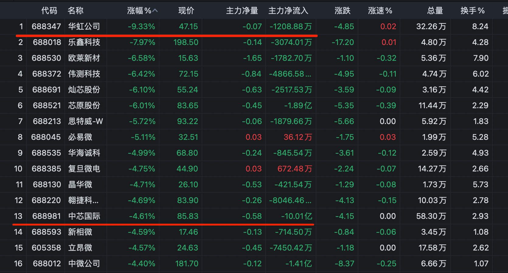 半导体全线大跌,大基金砸盘,刚刚半导体出现30分减持公告_财富号_东方财富网
