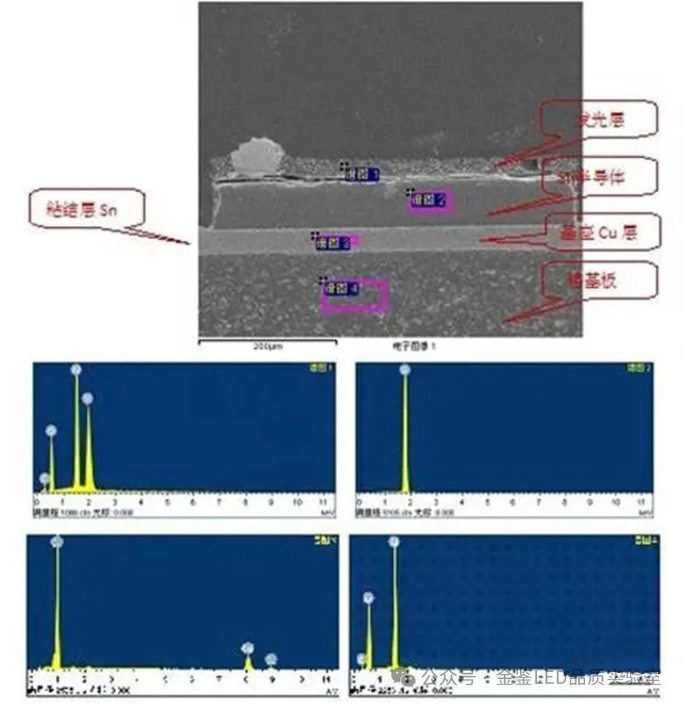 案例解析照明LED的失效模式问题及改善措施_财富号_东方财富网