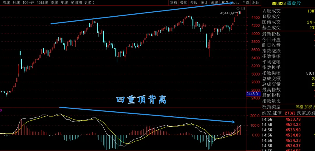 超预期的利好，A股会跟吗？  第6张
