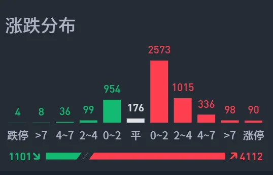 超预期的利好，A股会跟吗？  第7张