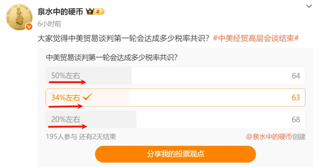 超预期的利好，A股会跟吗？  第1张