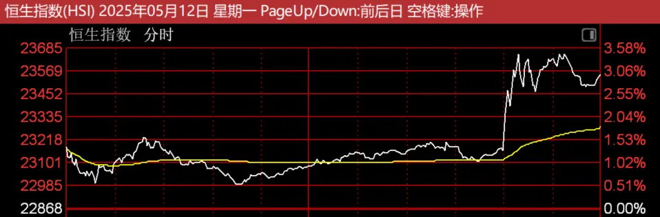 超预期的利好，A股会跟吗？  第2张