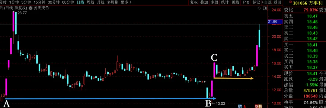 超预期的利好，A股会跟吗？  第3张