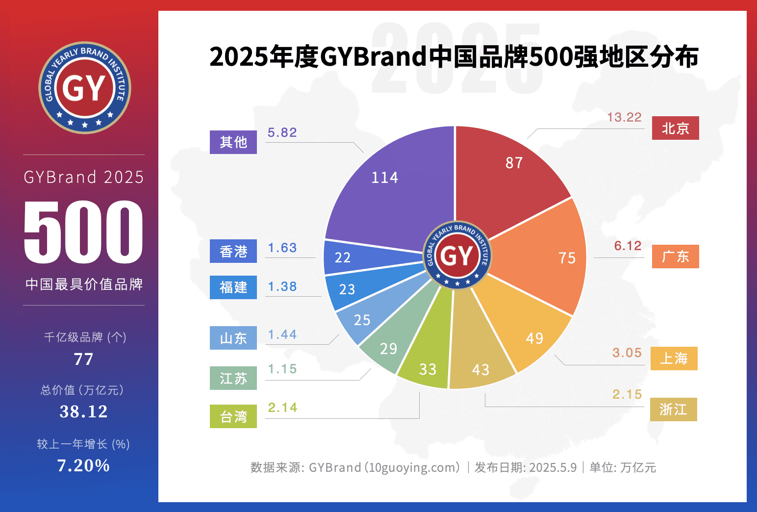 字节跳动、京东、小米等87家北京企业入选2025中国品牌价值500强排行榜单_财富号_东方财富网
