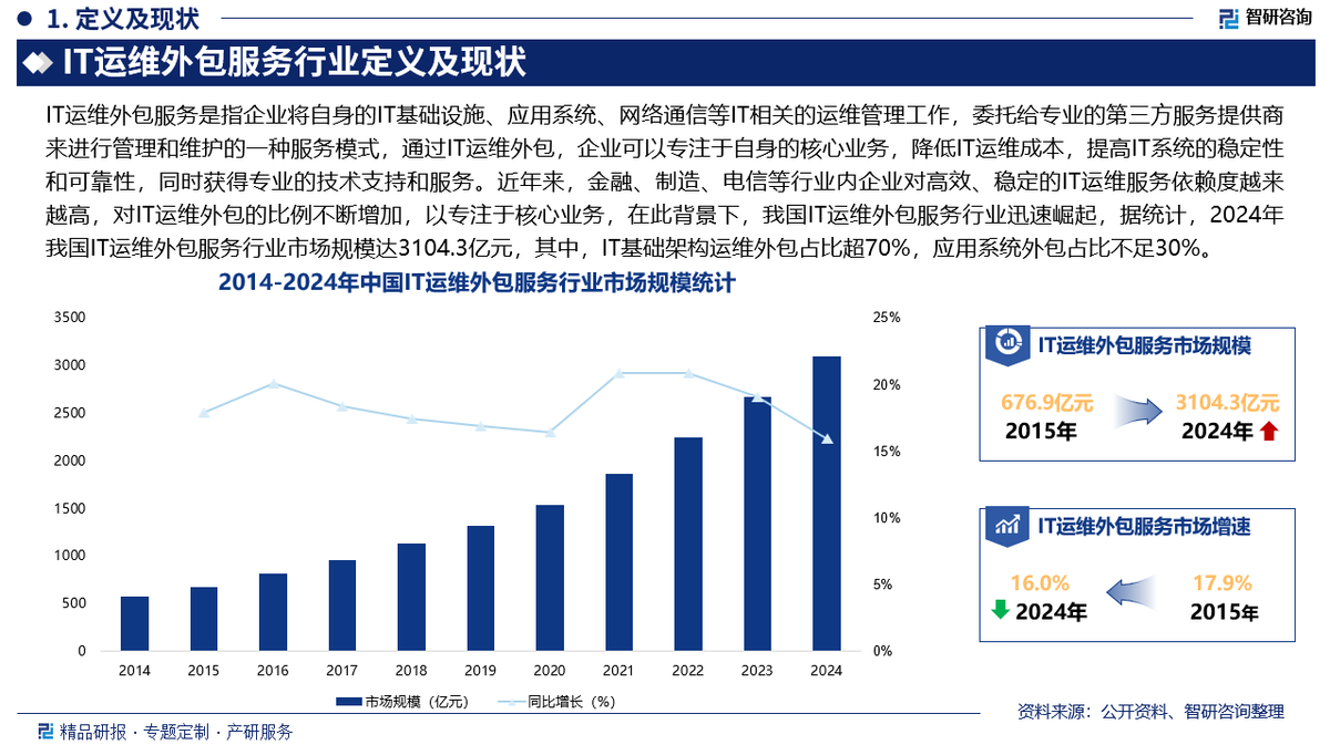 财富管理平台