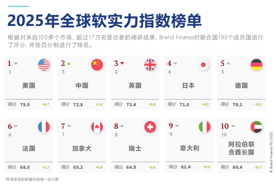 edan什么品牌抖音蝉联2025中国品牌价值500强榜首_https://www.jmylbn.com_新闻资讯_第1张