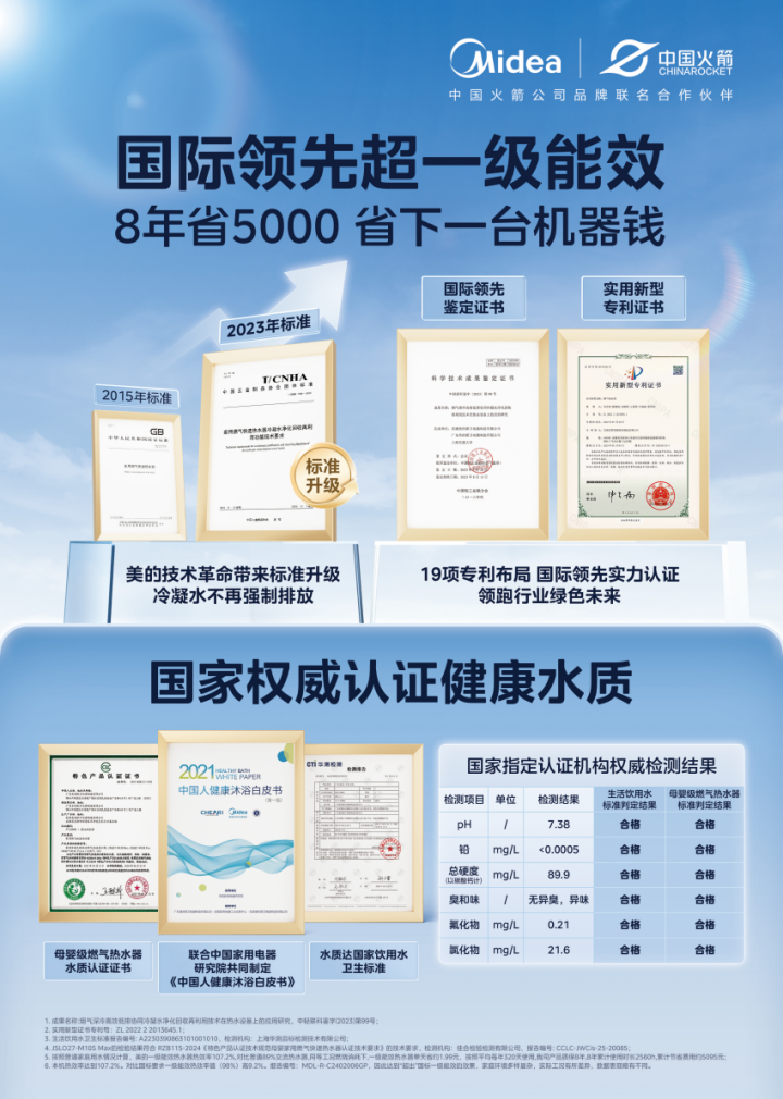 “两新”政策东风吹,美的驱动燃气热水器迈向高质量发展-家电圈官网