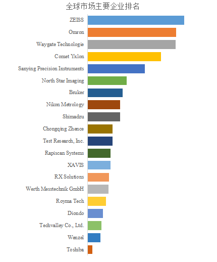 车载ct有哪些发展2025年全球工业用X射线计算机断层扫描市场专业调查研究报告-聚亿信息咨询_https://www.jmylbn.com_新闻资讯_第2张