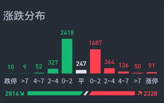 这个现象，你一定要注意到！  第3张