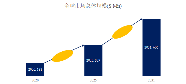 车载ct有哪些发展2025年全球工业用X射线计算机断层扫描市场专业调查研究报告-聚亿信息咨询_https://www.jmylbn.com_新闻资讯_第1张