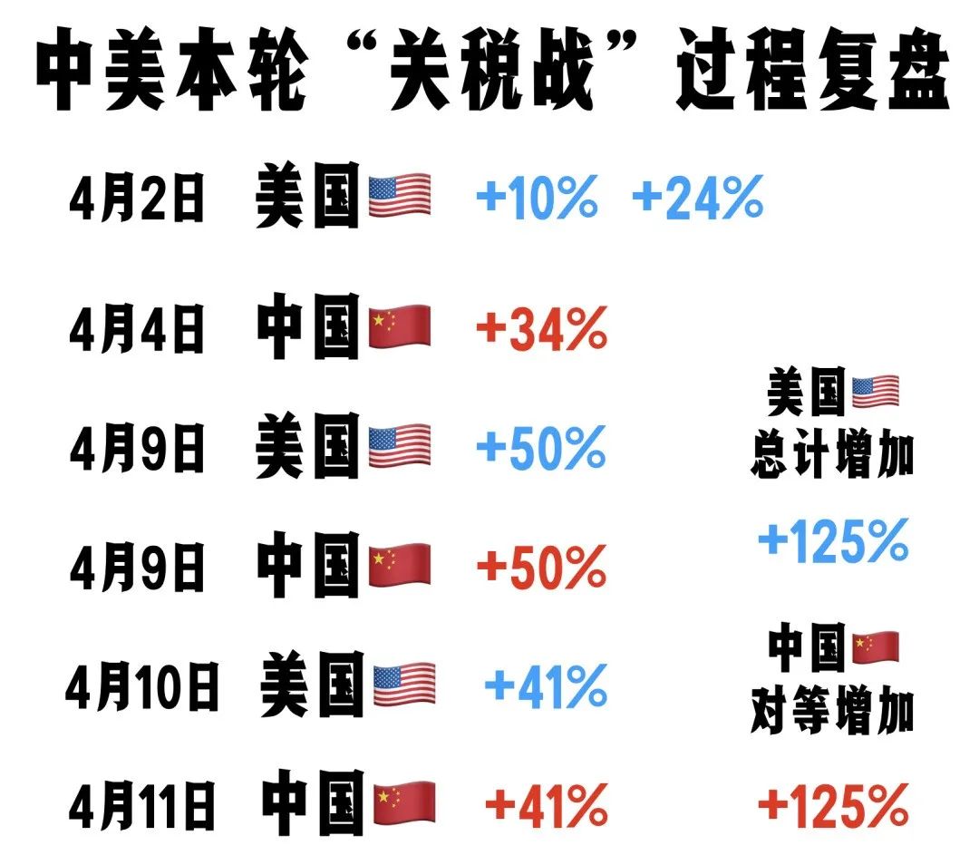 40天极限拉扯,中美关税战彻底转向了_财富号_东方财富网