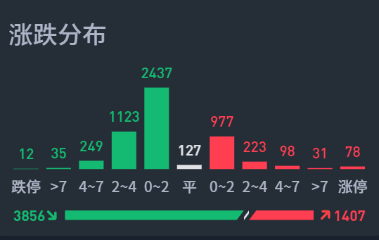先回第一支撑平台！  第2张