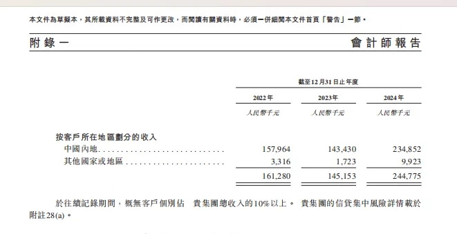 云迹科技三年累计亏损超8亿 身负18.7亿对赌压力冲刺港股IPO(图2)