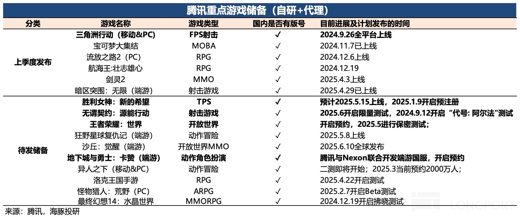 印尼公務員遷往新首都計劃推遲至明年4月