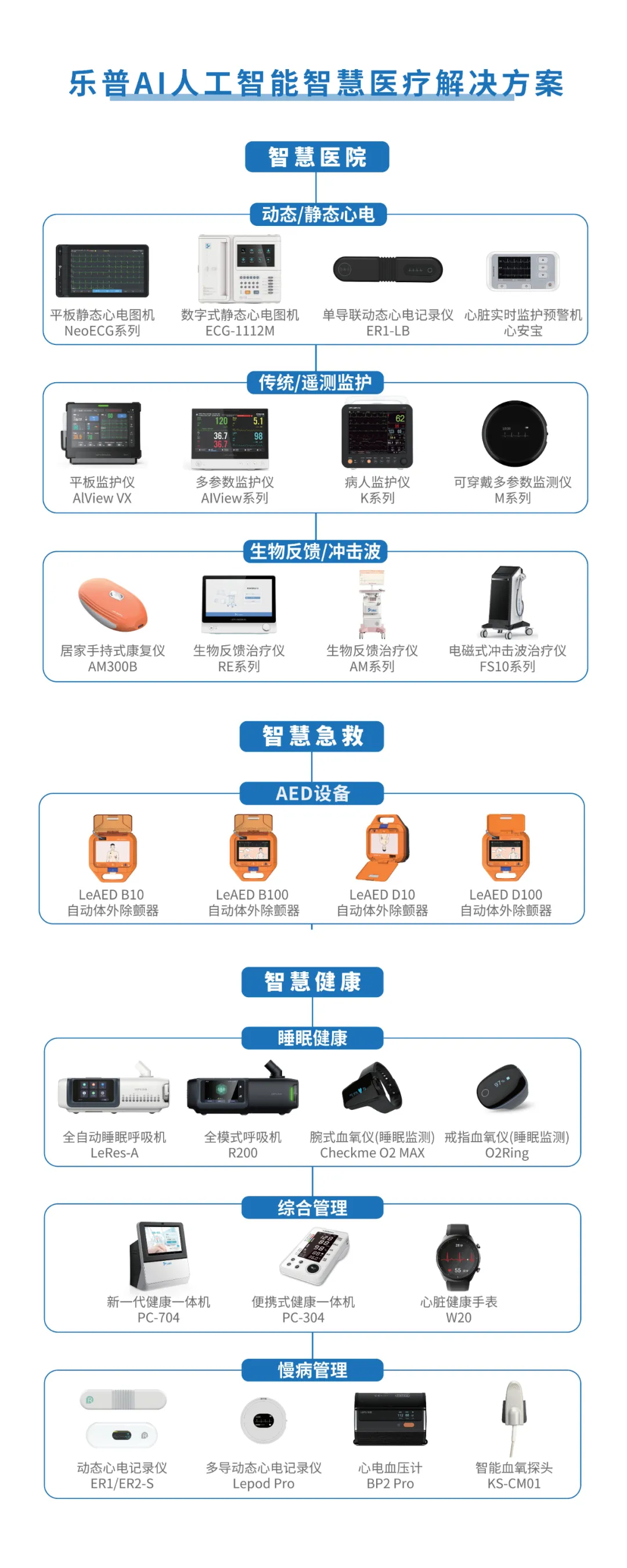 心电监护怎么开最新政策：二级及以上综合医院须开设老年医学科，除颤仪／心电监护等设备应配尽配_https://www.jmylbn.com_新闻资讯_第4张