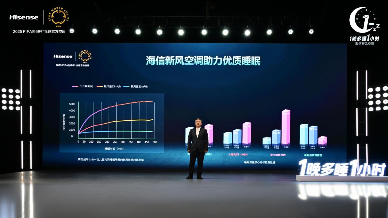 中国家用电器研究院:新风空调应成为未来家用空调的主流配置-家电圈官网