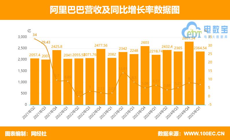 阿里影业：2025财年营收67.02亿元 同比增长33%
