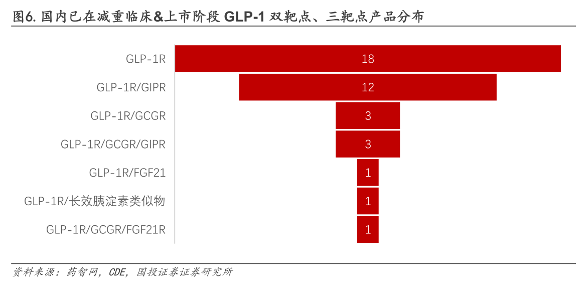 禮來、諾和諾德之后，下一代減肥藥誰主沉?。?></a></div>
                <div   id=