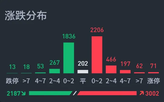 弱反弹，这类股票的机会大！  第4张