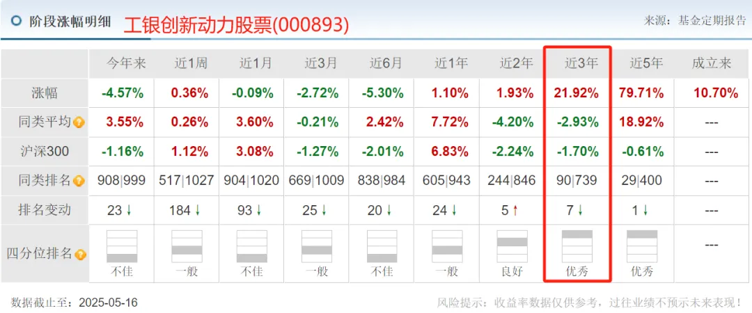 鲍无可离任,价值派基金经理还有他们值得关注!_财富号_东方财富网
