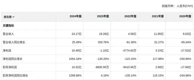 宋城演藝很可能初次進(jìn)入了輕視區(qū)間