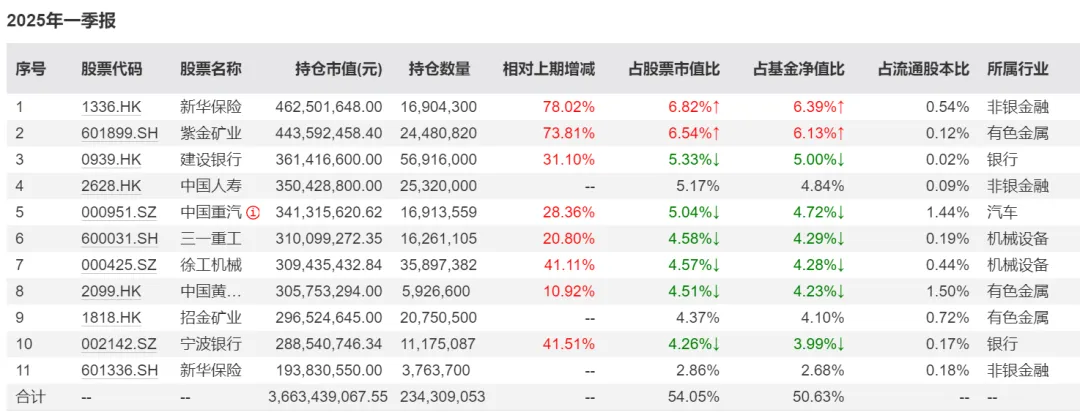鲍无可离任,价值派基金经理还有他们值得关注!_财富号_东方财富网