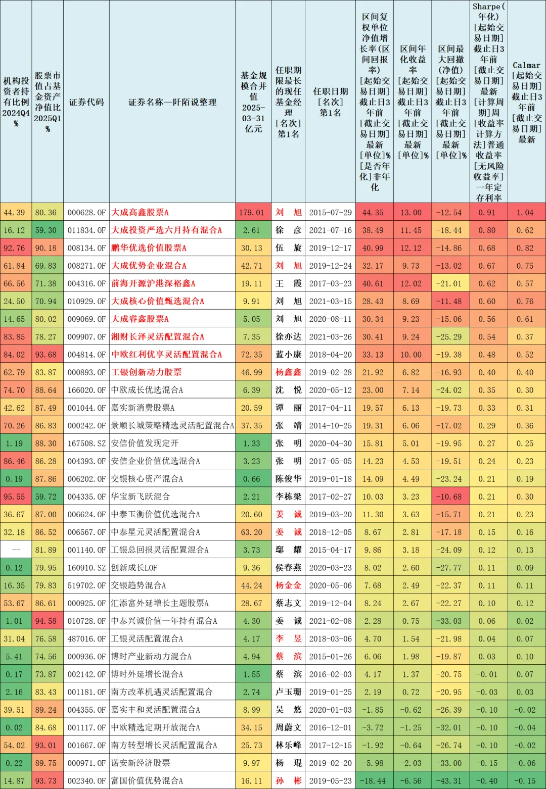 鲍无可离任,价值派基金经理还有他们值得关注!_财富号_东方财富网