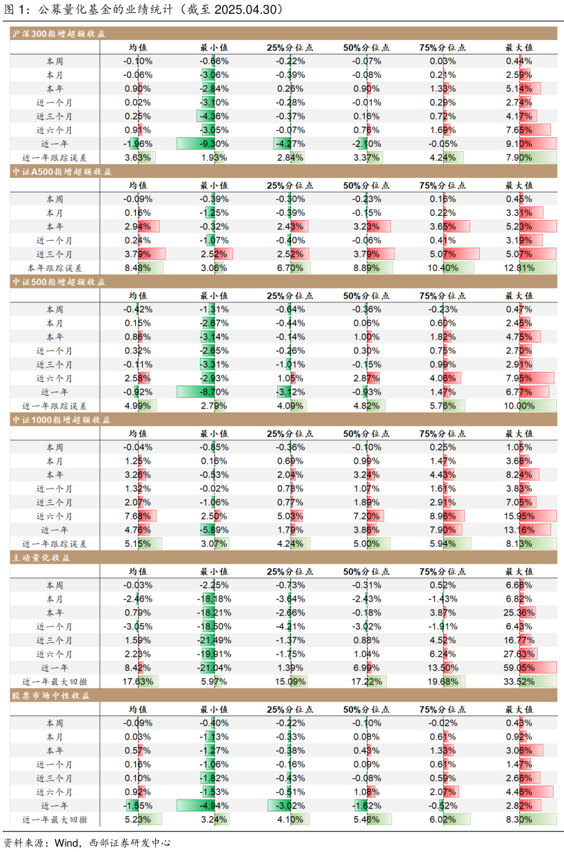 百亿级私募把脉下半年策略 市场主线进一步清晰