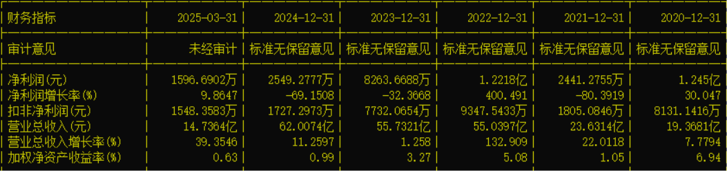通达股份（002560）_财富号_东方财富网