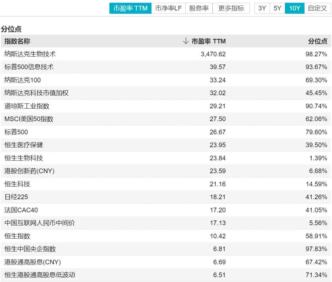 机构加仓的这两只指数股息率超8%！