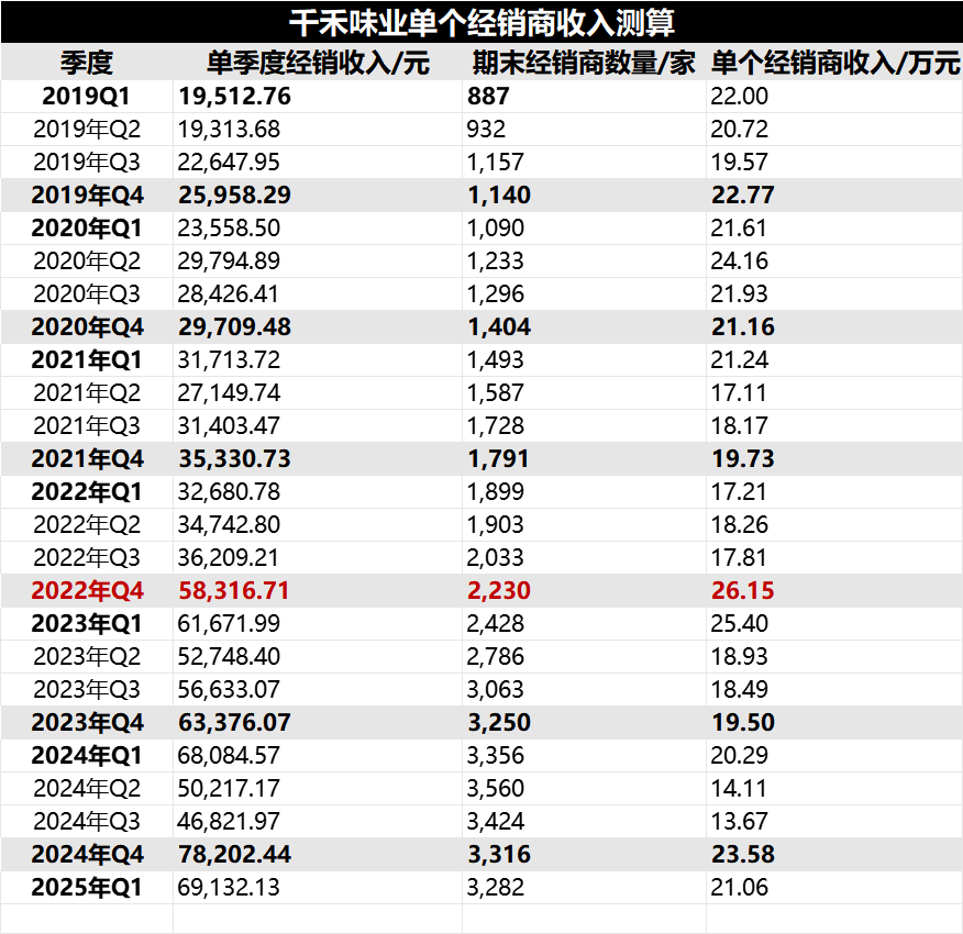 提高城市管理精度和溫度