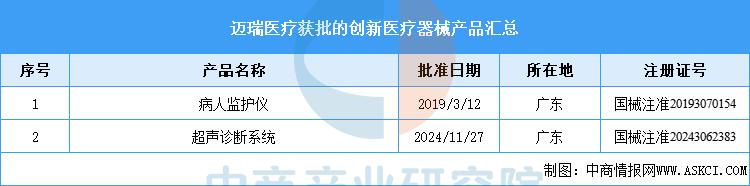 器械行业怎么样2025年中国创新医疗器械行业市场前景预测研究报告_https://www.jmylbn.com_新闻资讯_第16张