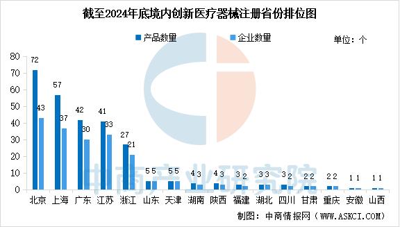 器械行业怎么样2025年中国创新医疗器械行业市场前景预测研究报告_https://www.jmylbn.com_新闻资讯_第7张