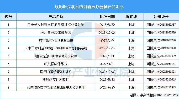 器械行业怎么样2025年中国创新医疗器械行业市场前景预测研究报告_https://www.jmylbn.com_新闻资讯_第11张