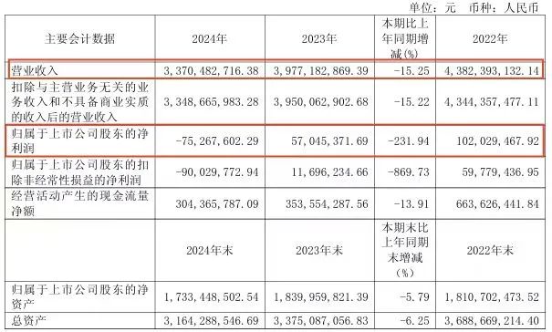 粽子里疑现带血创可贴?食安失控,业绩承压,A股"休闲零食第一股"来伊份陷双重危机
