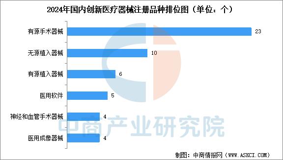 器械行业怎么样2025年中国创新医疗器械行业市场前景预测研究报告_https://www.jmylbn.com_新闻资讯_第6张