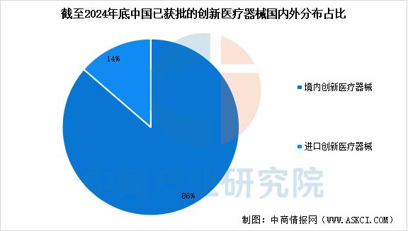 器械行业怎么样2025年中国创新医疗器械行业市场前景预测研究报告_https://www.jmylbn.com_新闻资讯_第4张