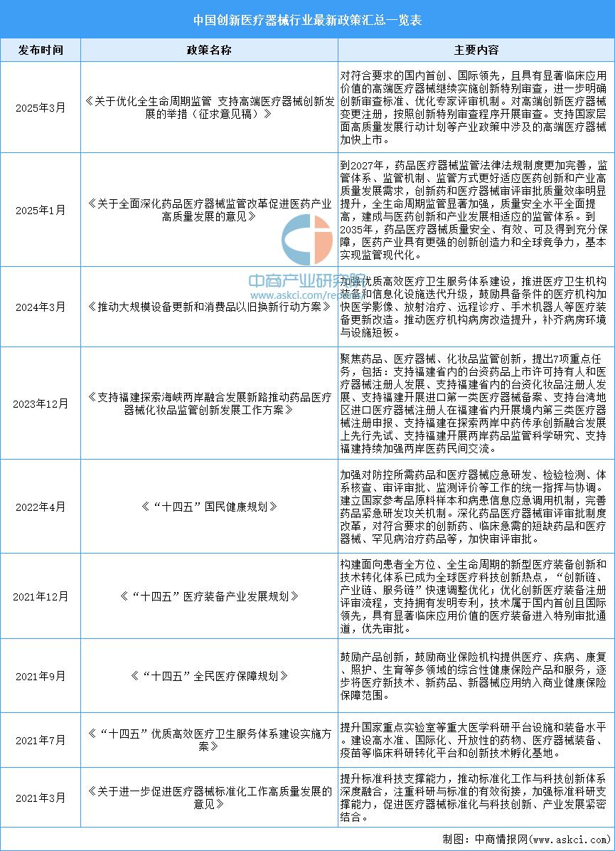 器械行业怎么样2025年中国创新医疗器械行业市场前景预测研究报告_https://www.jmylbn.com_新闻资讯_第2张