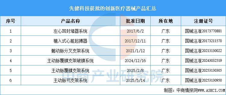 器械行业怎么样2025年中国创新医疗器械行业市场前景预测研究报告_https://www.jmylbn.com_新闻资讯_第13张