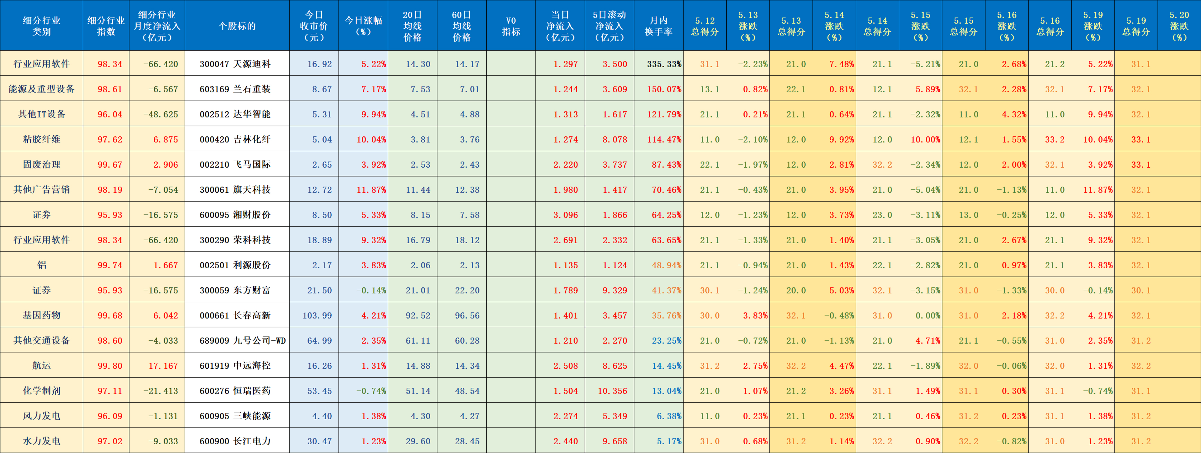 期货沉淀资金总量创历史新高 “百亿元级”品种增至19个